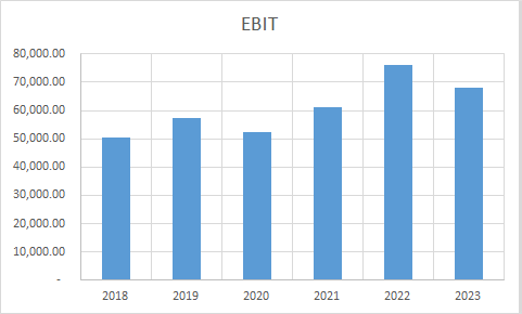 Fundamental Analysis And Intrinsic Value Of Tech Mahindra Ltd.(2023-24)