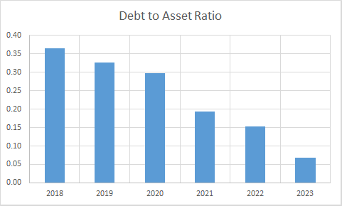 Fundamental Analysis And Intrinsic Value Of GHCL Ltd.(2023-24)