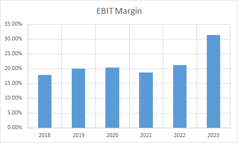 Fundamental Analysis And Intrinsic Value Of GHCL Ltd.(2023-24)