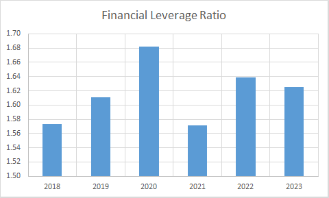 Fundamental Analysis And Intrinsic Value Of Tech Mahindra Ltd.(2023-24)