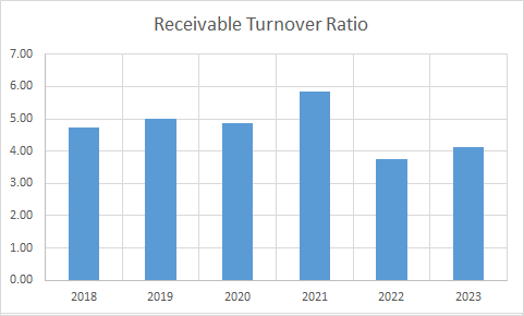 Fundamental Analysis And Intrinsic Value Of Tech Mahindra Ltd.(2023-24)