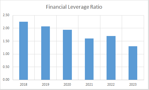 Fundamental Analysis And Intrinsic Value Of GHCL Ltd.(2023-24)