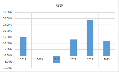 Fundamental Analysis And Intrinsic Value of Indian Metals And Ferro Alloys Ltd.(2023-24)