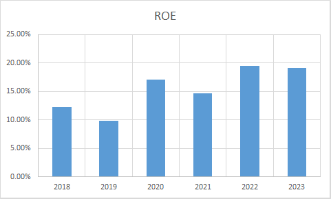 Fundamental Analysis And Intrinsic Value Of EID Parry Ltd. (2023-24)