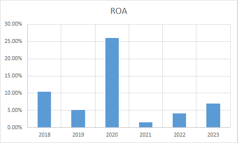 Fundamental Analysis And Intrinsic Value Of Tata Chemicals Ltd.(2023-24)