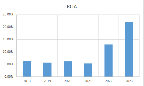 Fundamental Analysis And Intrinsic Value Of GHCL Ltd.(2023-24)