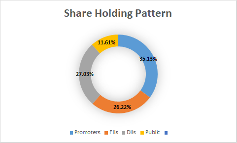 Fundamental Analysis And Intrinsic Value Of Tech Mahindra Ltd.(2023-24)