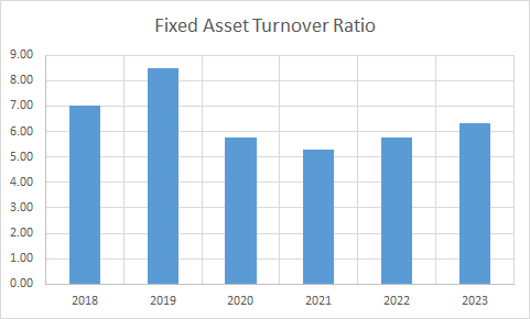 Fundamental Analysis And Intrinsic Value Of Salasar Techno Engineering Ltd.(2023-24)