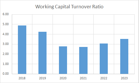 Fundamental Analysis And Intrinsic Value Of Coal India Ltd. (2023-24)