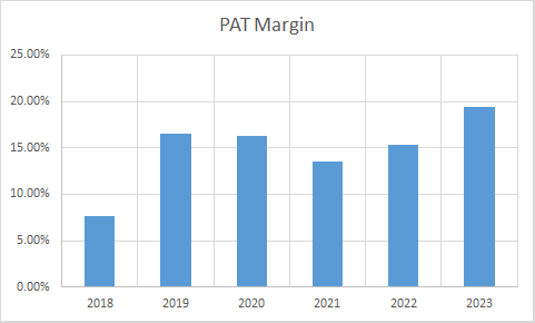 Fundamental Analysis And Intrinsic Value Of Coal India Ltd. (2023-24)