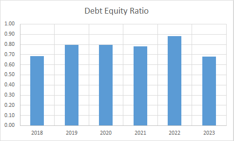 Fundamental Analysis And Intrinsic Value Of Salasar Techno Engineering Ltd.(2023-24)