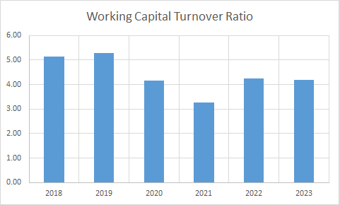 Fundamental Analysis And Intrinsic Value Of Salasar Techno Engineering Ltd.(2023-24)