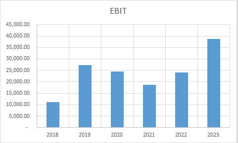 Fundamental Analysis And Intrinsic Value Of Coal India Ltd. (2023-24)