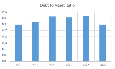 Fundamental Analysis And Intrinsic Value Of Salasar Techno Engineering Ltd.(2023-24)