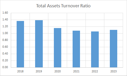 Fundamental Analysis And Intrinsic Value Of Salasar Techno Engineering Ltd.(2023-24)