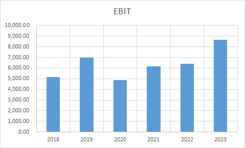 Fundamental Analysis And Intrinsic Value Of Salasar Techno Engineering Ltd.(2023-24)