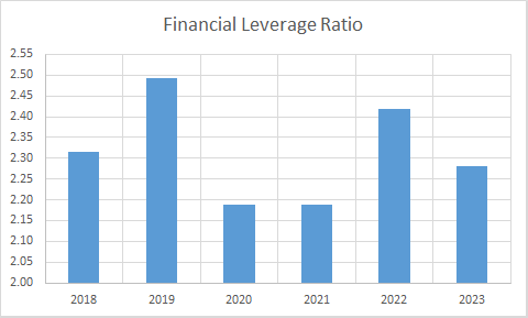 Fundamental Analysis And Intrinsic Value Of Salasar Techno Engineering Ltd.(2023-24)