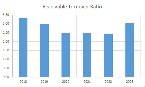 Fundamental Analysis And Intrinsic Value Of Salasar Techno Engineering Ltd.(2023-24)