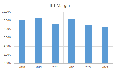 Fundamental Analysis And Intrinsic Value Of Salasar Techno Engineering Ltd.(2023-24)