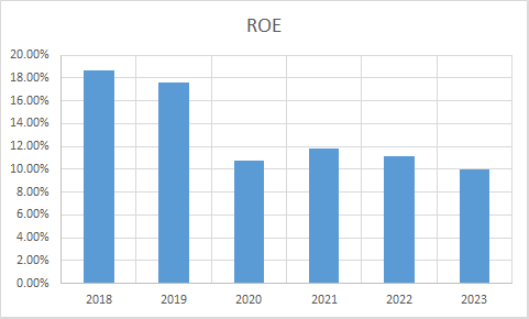 Fundamental Analysis And Intrinsic Value Of Salasar Techno Engineering Ltd.(2023-24)