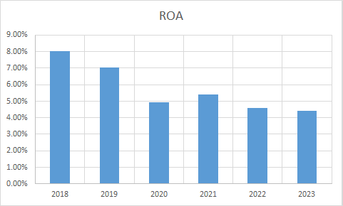 Fundamental Analysis And Intrinsic Value Of Salasar Techno Engineering Ltd.(2023-24)