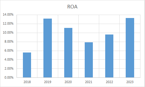 Fundamental Analysis And Intrinsic Value Of Coal India Ltd. (2023-24)