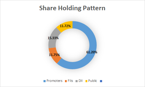 Fundamental Analysis And Intrinsic Value Of Jindal Steel & Power Ltd.(2023-24)