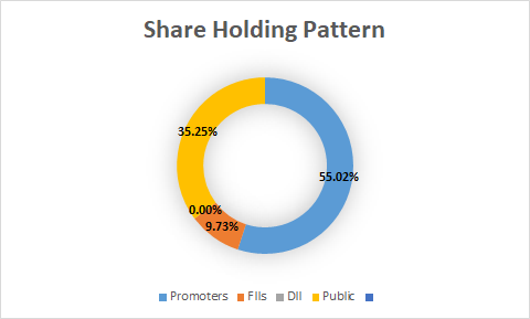 Fundamental Analysis And Intrinsic Value Of Power Veritas (India) Ltd. (2023-24)