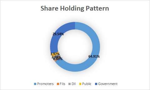 Fundamental Analysis And Intrinsic Value Of Hindustan Zinc Ltd.(2024-25)