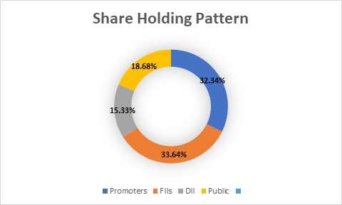 Fundamental Analysis and Intrinsic Value of UPL Ltd. (2024-25)