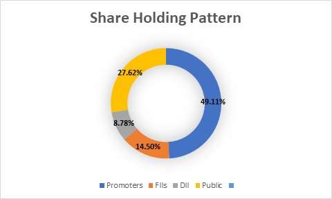 Fundamental Analysis And Intrinsic Value Of Raymonds Ltd.(2024-25)