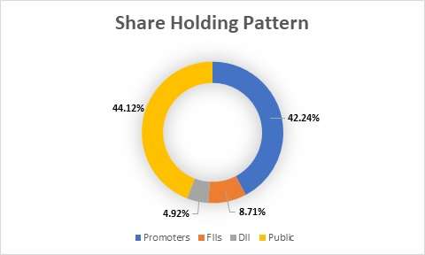 Fundamental Analysis And Intrinsic Value Of EID Parry(India) Ltd.(2024-25)