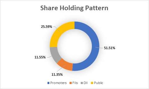 Fundamental Analysis and Intrinsic Value of EPL Ltd. (2024-25)