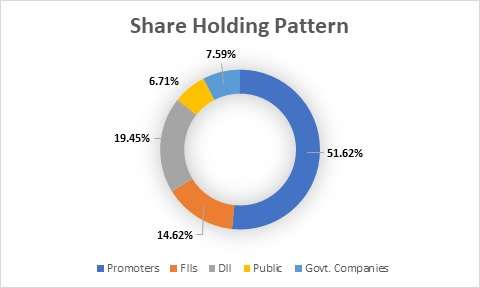 Fundamental Analysis And Intrinsic Value Of GAIL Ltd. (2024-25)