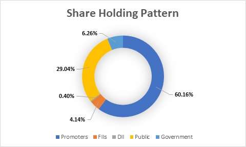 Fundamental Analysis and Intrinsic Value of KRBL Ltd.(2024-25)