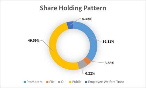 Fundamental Analysis and Intrinsic Value of Patel Engineering Ltd.(2024-25)