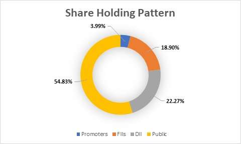 Fundamental Analysis and Intrinsic Value of Zee Entertainment Enterprises Ltd. (2024-25)