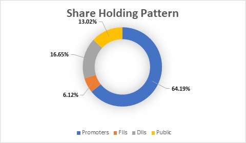 Fundamental Analysis and Intrinsic Value of Vardhman Textiles Ltd. (2024-25)