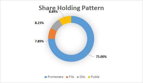 Fundamental Analysis and Intrinsic Value of Sun TV Networks Ltd. (2024-25)