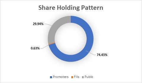 Fundamental Analysis and Intrinsic Value of GM Breweries Ltd. (2024-25)